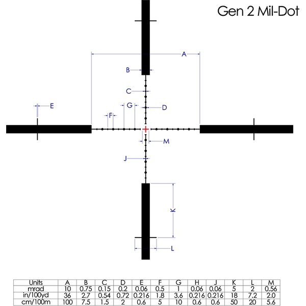 Gen 2 Mildot reticle