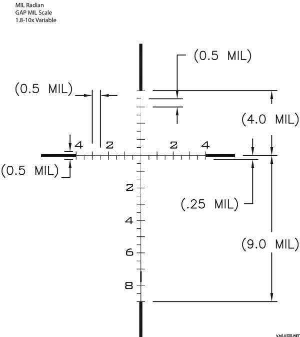 US Optics B-10 GAP MIL Scale