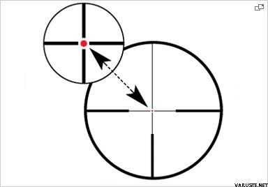 Duralyt 1,2-5 x 36 ill. ret Reticle 60