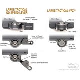 LaRue Tactical EOTech QD Mount LT110