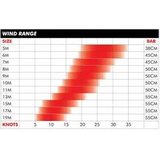 Ozone C4 V6 8m² Kite Only