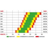 Ozone REO V5 Kite Only 4m²