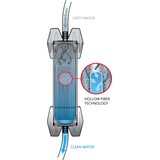 Platypus GravityWorks™ 4.0L Water Filter System