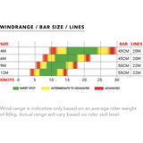 Ozone Explore V1 Ultralight Kite Only 9m²