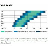 Ozone Catalyst V3 Kite Only 6m²