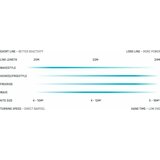Duotone Click Bar without Chicken Loop