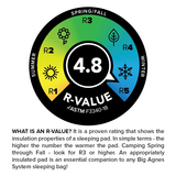 Big Agnes Rapide SL Insulated Double Wide