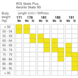 Fischer RCS Skate IFP