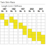 Fischer Twin Skin Race IFP