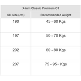 Rossignol X-IUM Classic Premium+ C3 IFP