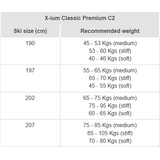 Rossignol X-IUM CL Premium C2-IFP FIN. (2019)