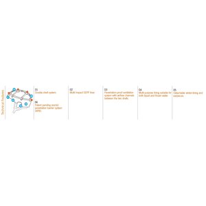 POC Receptor Bug