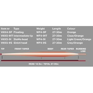 Vision Vibe 125