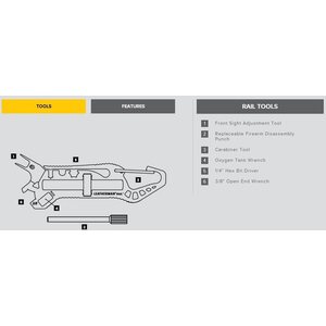Leatherman Rail
