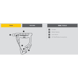 Leatherman Rime