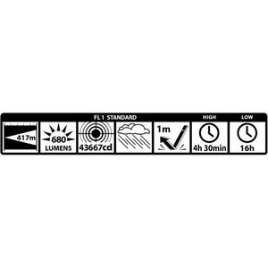 MagLite Mag Charger LED 12V&220V Flashlight