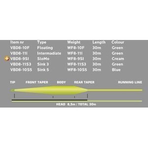 Vision Big Daddy Fly Line, intermediate