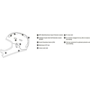 POC Cortex DH MIPS
