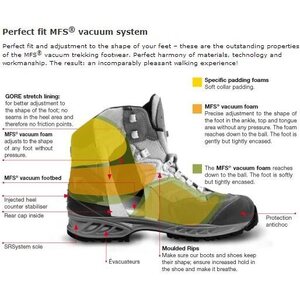 Meindl Vakuum Men Ultra GTX