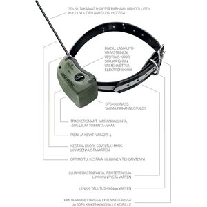 Tracker G1000 Maximal + Tracker SIM-card