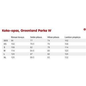 Fjällräven Greenland Women Parka