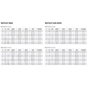 Mares Reef 3.0 mm Monosuit Men