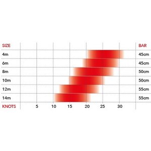 Ozone Catalyst V1 10m² Complete
