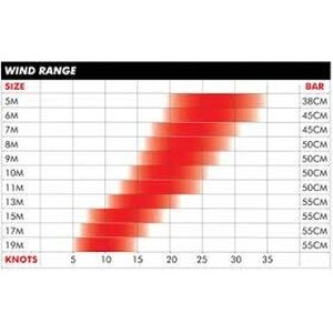 Ozone C4 V6 8m² Kite Only