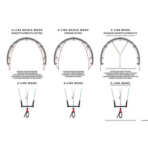Ozone C4 V6 10m² Kite Only