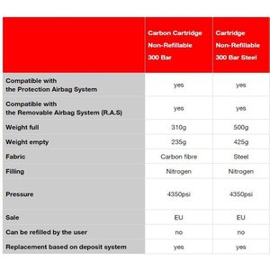 Mammut Carbon Cartridge 300 bar Non-Refillable