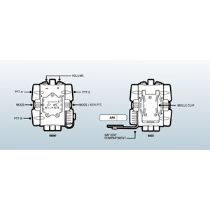 Silynx Optimus Control Box