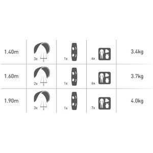 Mystic Matrix Boardbag 190 cm