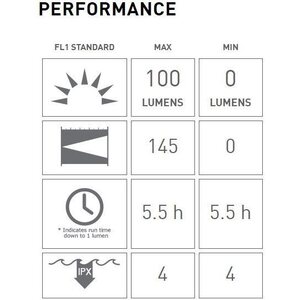 Led Lenser A41