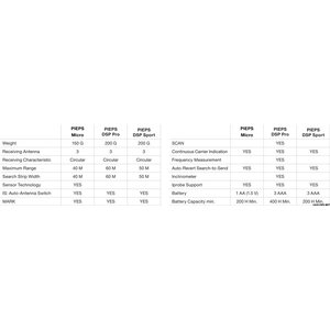 PIEPS DSP SPORT