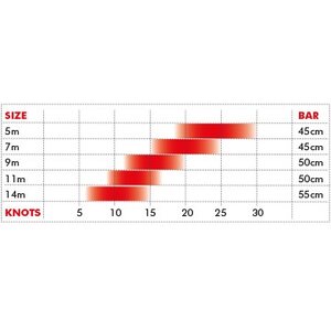 Ozone Frenzy V10 Complete 7m2