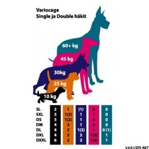 Variocage III Single -cage, Size MaxiMum (D)