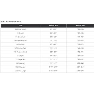 2XU Propel Wetsuit Men