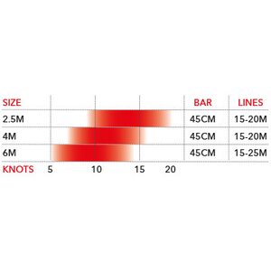 Ozone Uno V2 Kite Only 4.0m²