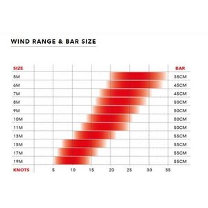 Ozone Edge V9 Complete 19m²
