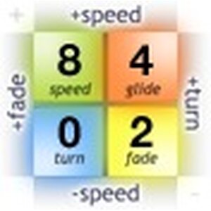 Innova GStar Teebird3