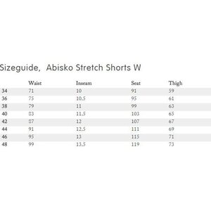 Fjällräven Abisko Stretch Shorts Women