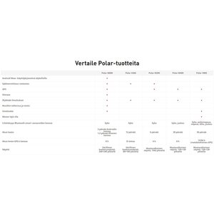 Polar V800 HR