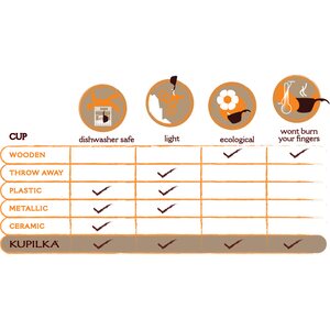 Kupilka Full Belly -set