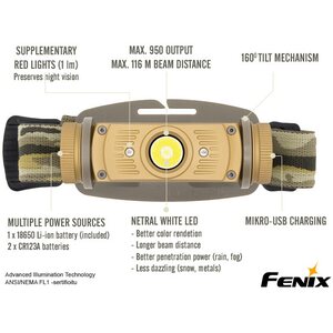 Fenix HL60R Desert Camo