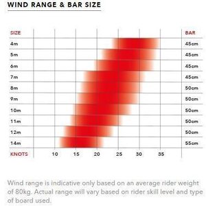 Ozone Enduro V2 Kite Only 12m²