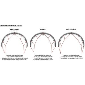 Ozone Enduro V2 Kite Only 12m²