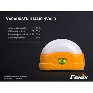 Fenix CL20R Ladattava Retkilyhty