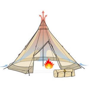 Tentipi Safir 5 CP