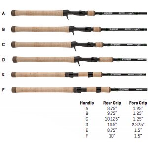 G.Loomis IMX Pro Jig & Worm Spinning Rod  6´8" / 203cm 5-18g