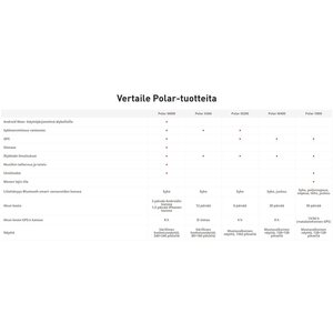 Polar V800 HR DEMO